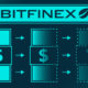 Bitfinex Leo Token