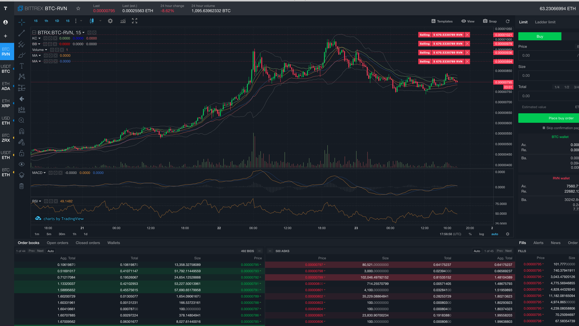 Bittrex Acquires Tradedash.io - TheCoinsPost