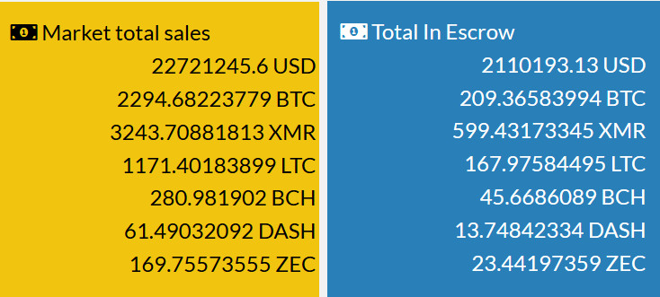 New Darknet Market Reddit