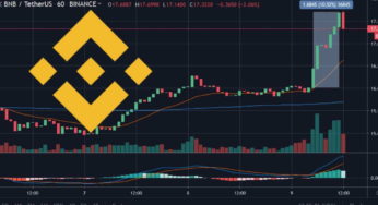 BNB Gains 10% After Binance Launched a New Lending Platform