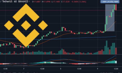 BNB-Price-Spiked-After-Binance-New-Platform-is-launched