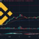 BNB-Price-Spiked-After-Binance-New-Platform-is-launched