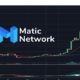 Matic-Coin-Price-Dump