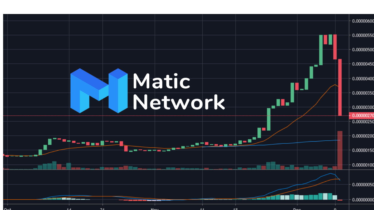 Matic-Coin-Price-Dump